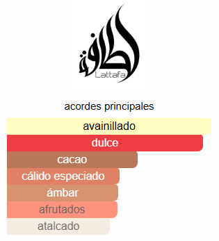 Perfume Femenino Al Wataniah Sevilla - Eau de Parfum - 100ml